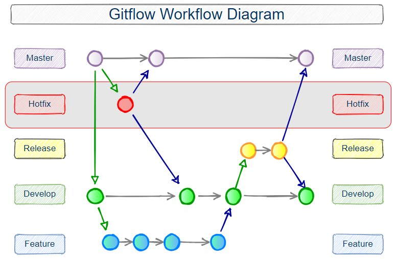 gitflow