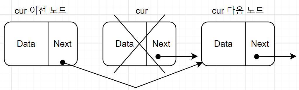 [ C ] 자료 구조 : SLL (Singly Linked List, 단일 연결 리스트)