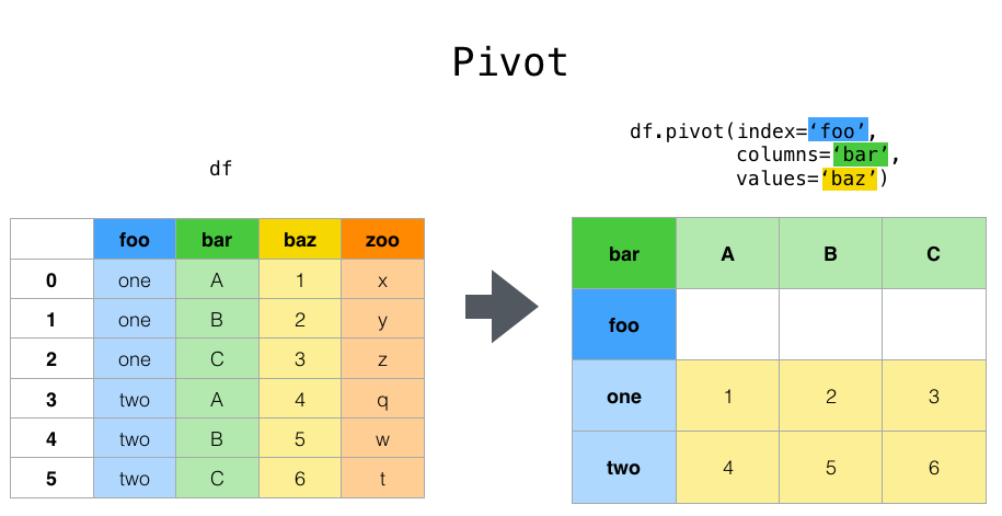 Python Pivot Melt Python Pivot Melt