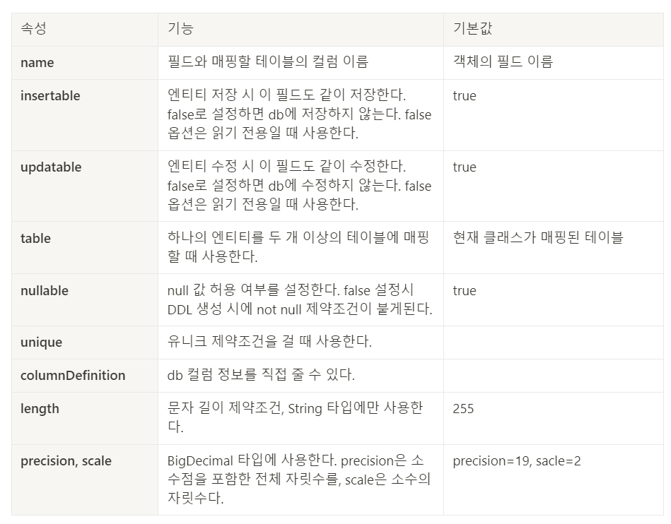 컬럼 테이블