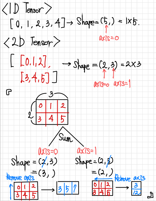 0125 TIL - numpy