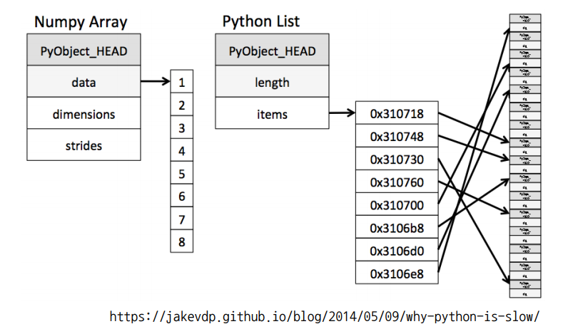 0125 TIL - numpy