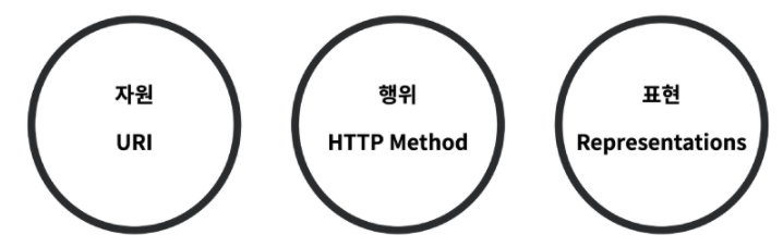 Django_REST_API