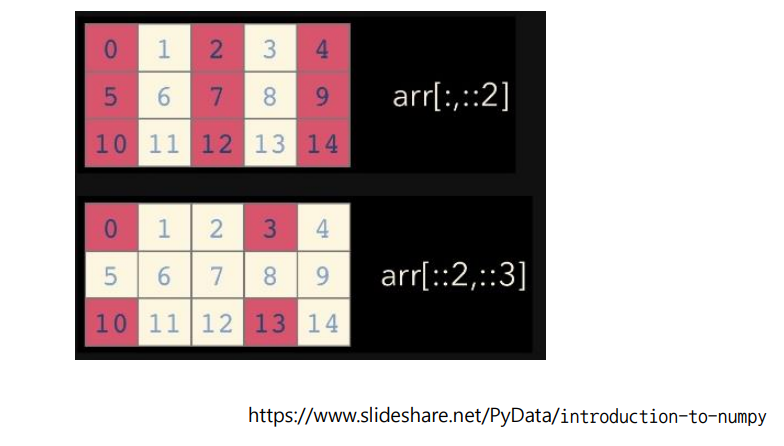 0125 TIL - numpy
