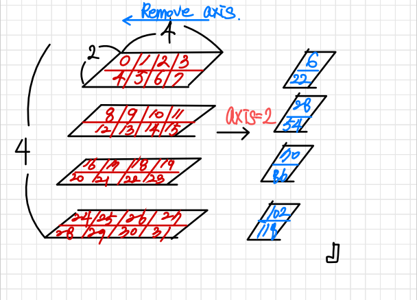 0125 TIL - numpy