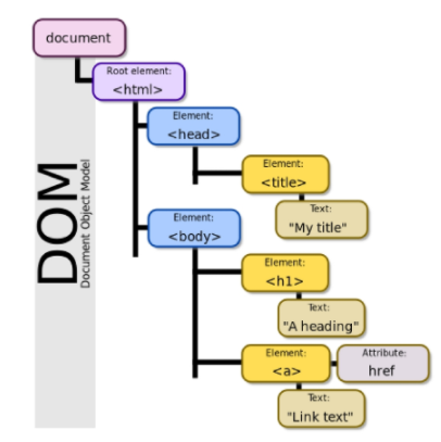 javascript_DOM_BOM_Event