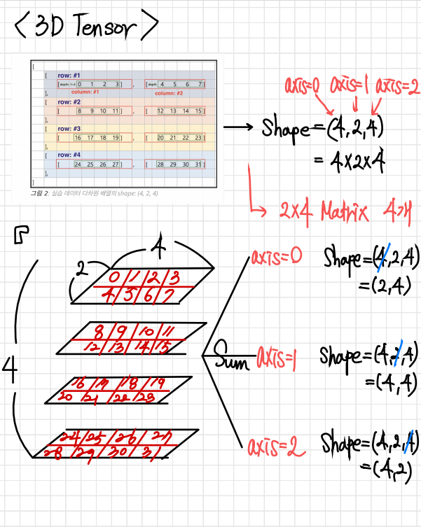 0125 TIL - numpy