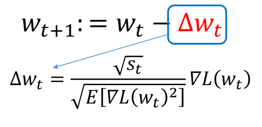 First Order Method - AI Math