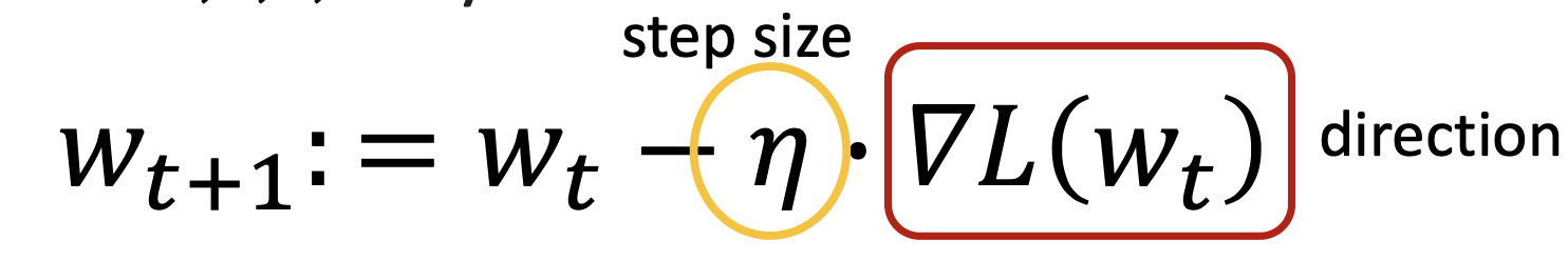 First Order Form Math First Order Method - AI Math