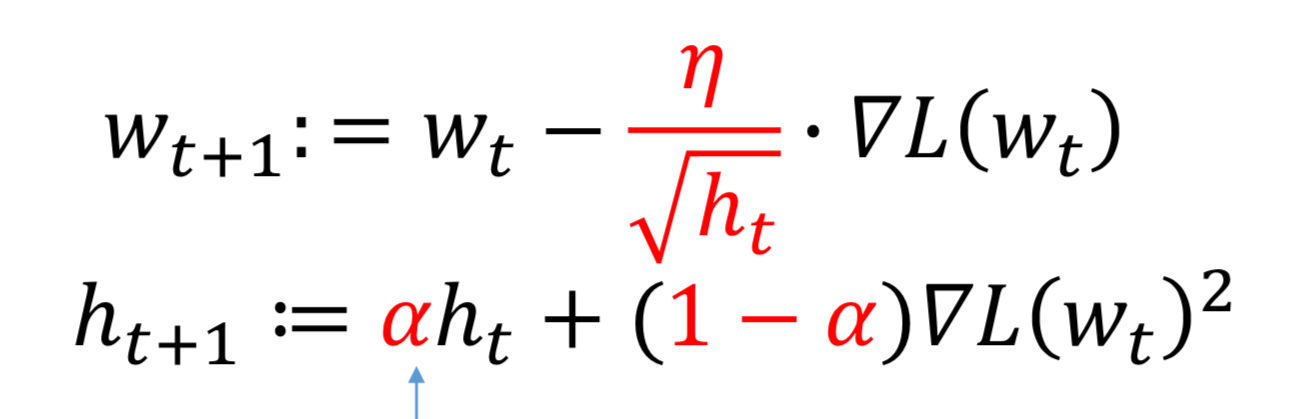 First Order Form Math First Order Method - AI Math
