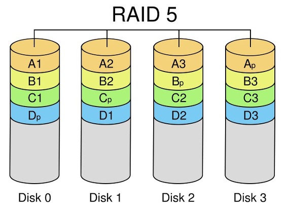 RAID5의 저장방식