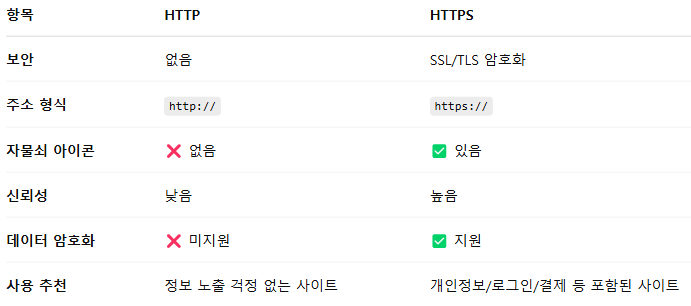 [TIL] WEB & Front-end 기초(1)