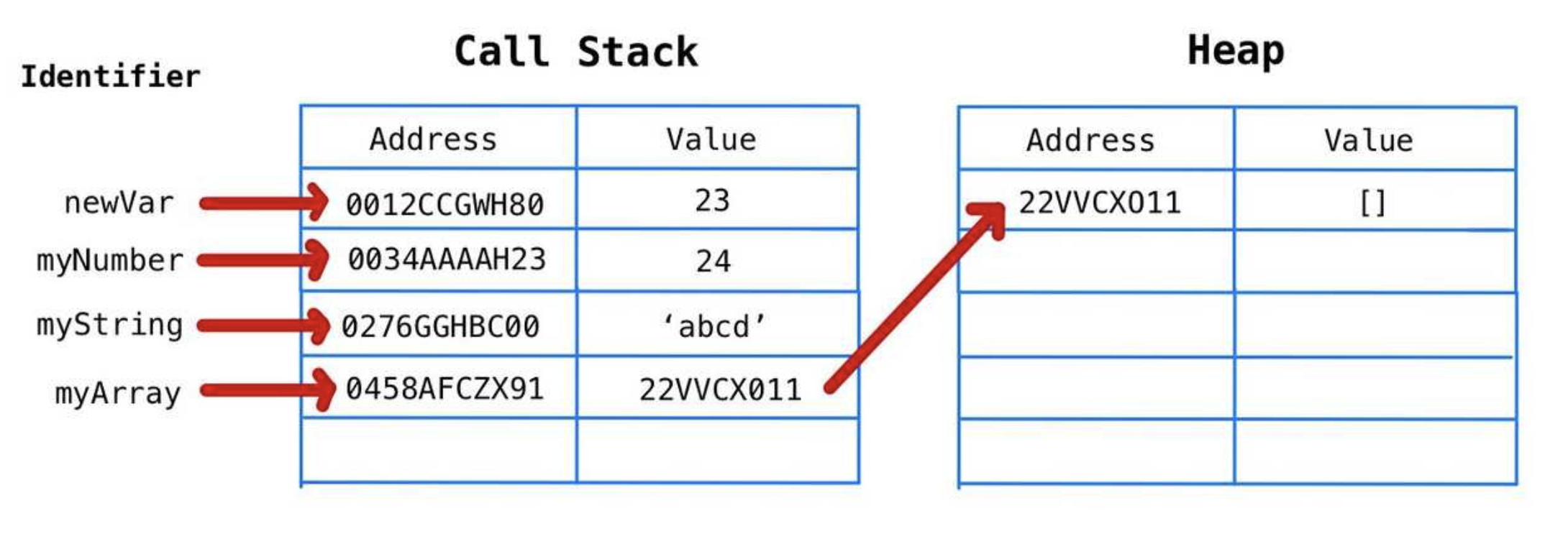 출처: https://charming-kyu.tistory.com/19