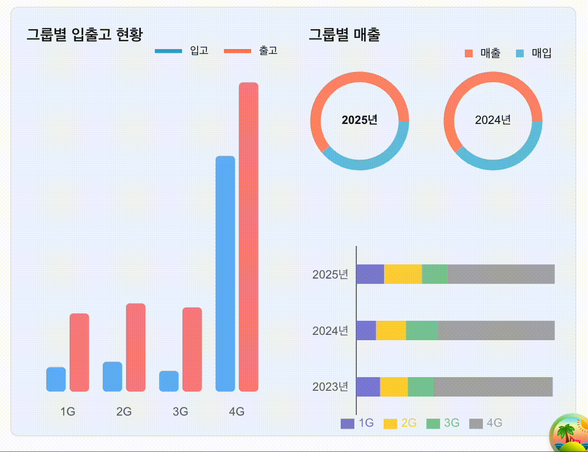 RSC와 TanStack Query를 활용한 Recharts 애니메이션 끊김 현상 해결 전략