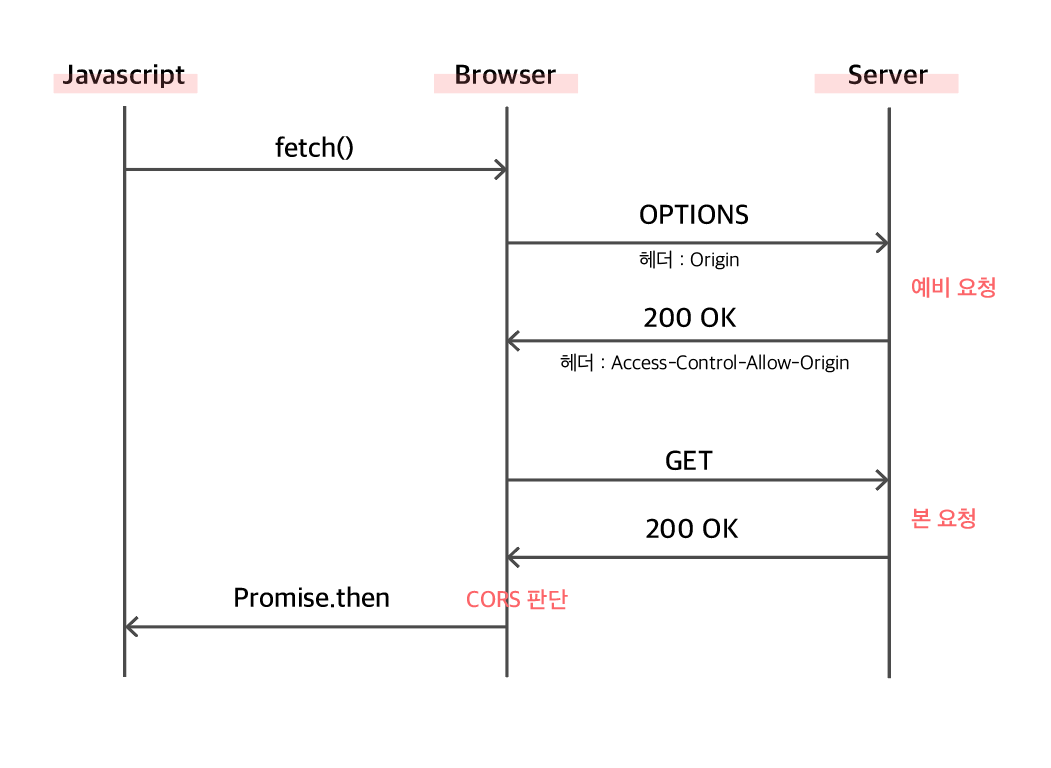 cors-cross-origin-resource-sharing