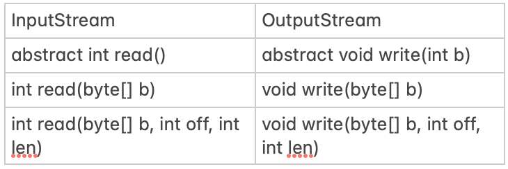 InputStream과 OutputStream에 정의된 읽기와 쓰기를 수행하는 메서드