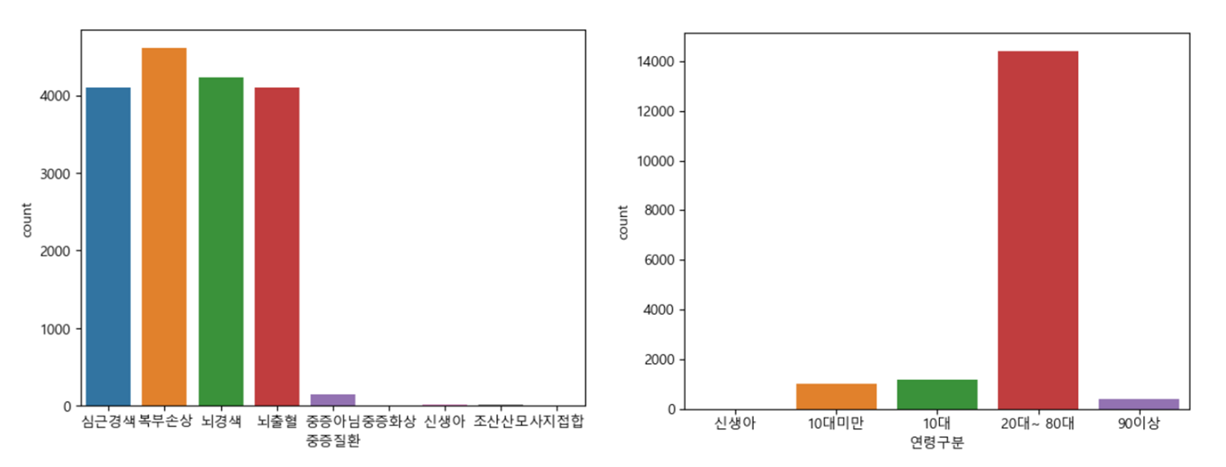 그래프 예시