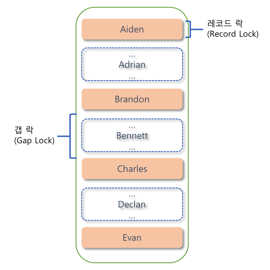 최신 포스트 - velog