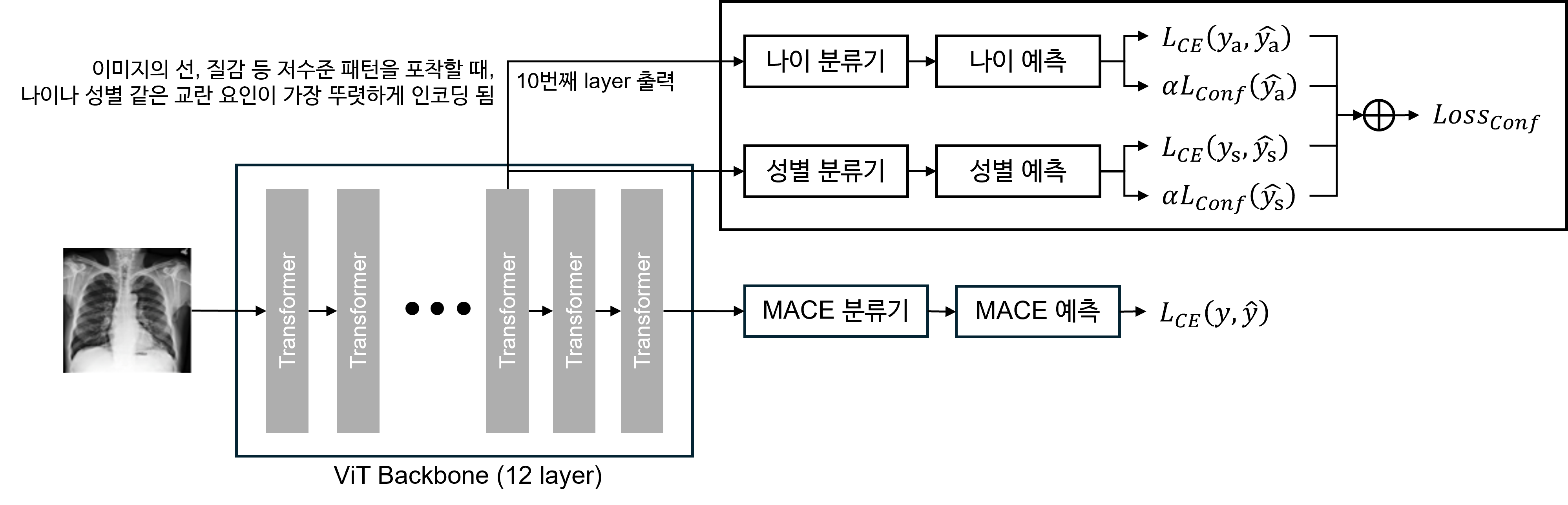 Single Modality