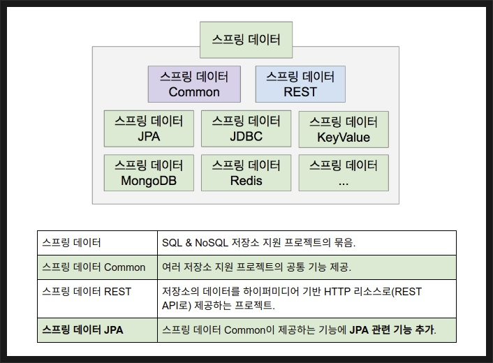 [Spring] JpaRepository는 왜 repository annotation 이 필요없는가...?