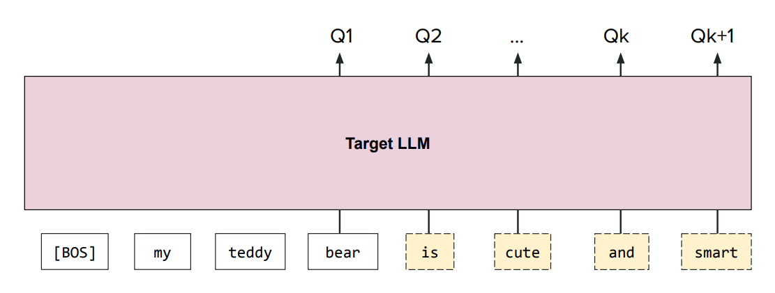 [LLM] Transformers & Large Language Models
