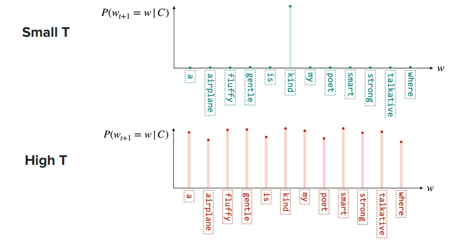 [LLM] Transformers & Large Language Models