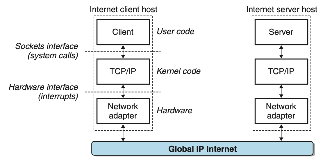 [프로젝트] tiny web server 프로젝트