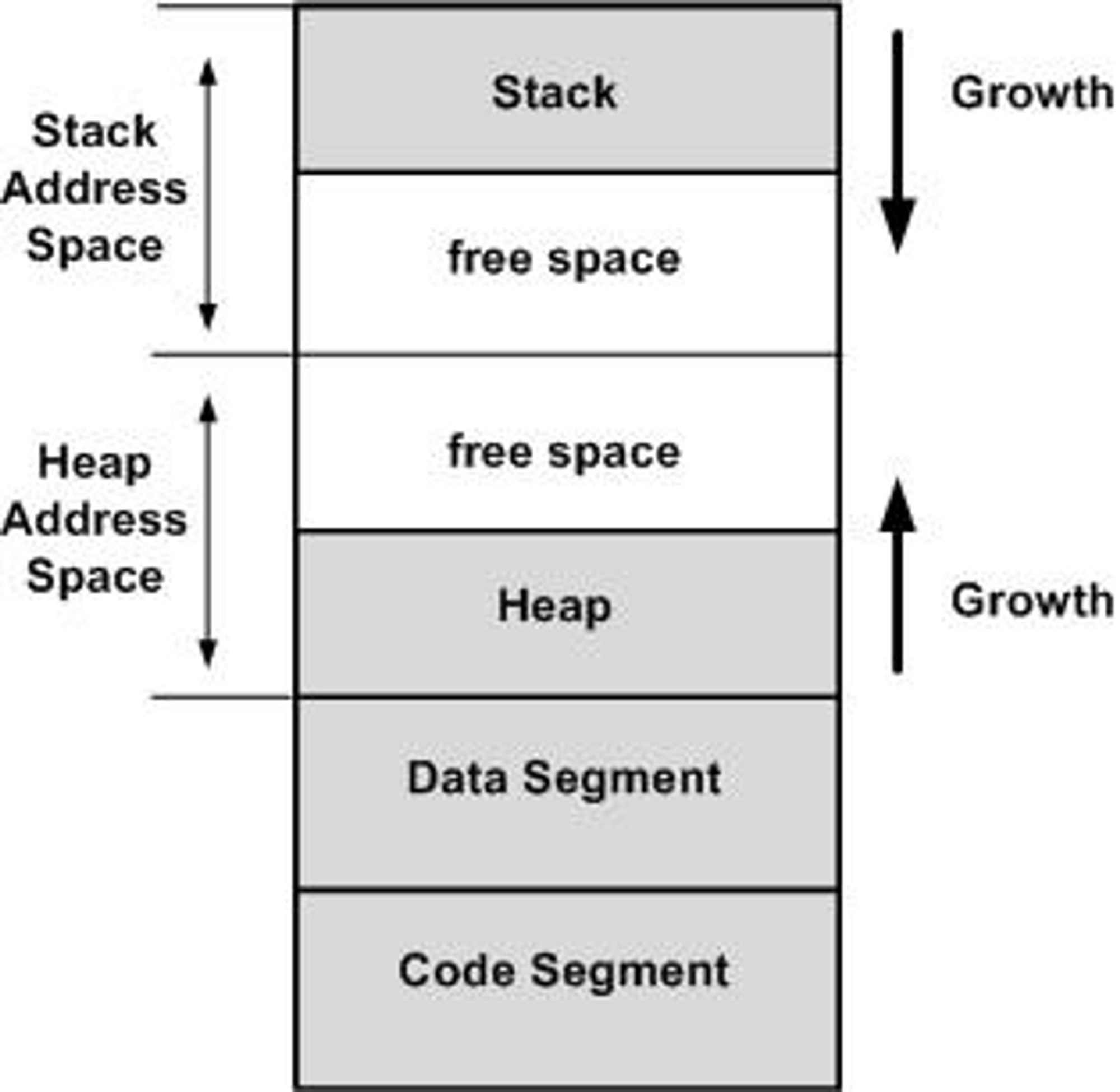 Game Engine Support System 1