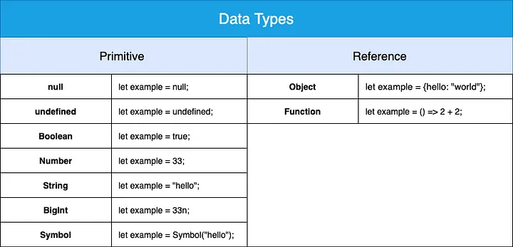 자바스크립트의 데이터 타입 (JavaScript Data Types)