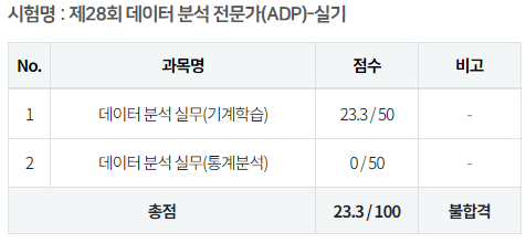 29회차