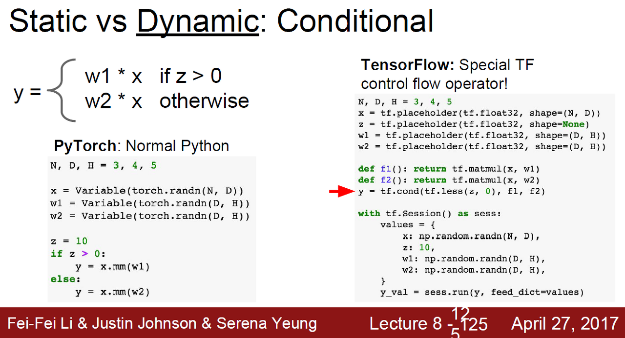 [CS231n] Lecture 8 | Deep Learning Software 요약 정리