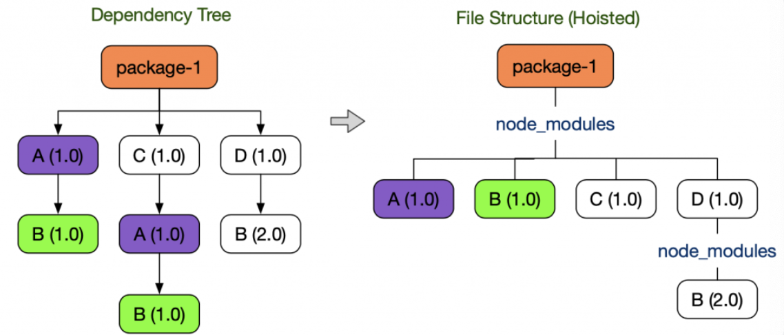[TIL 210826] yarn berry, Fail-fast principle, UnhandledPromiseRejection