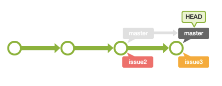 [TIL 210821] PR 올리기 전 다시한번 체크할 것 (+ git rebase, styled-component 동작원리)