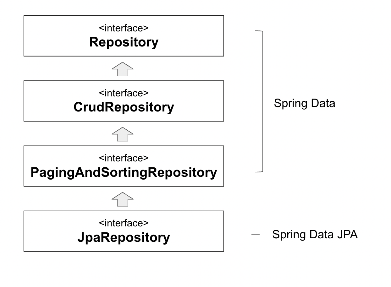 jpa-repository-interface