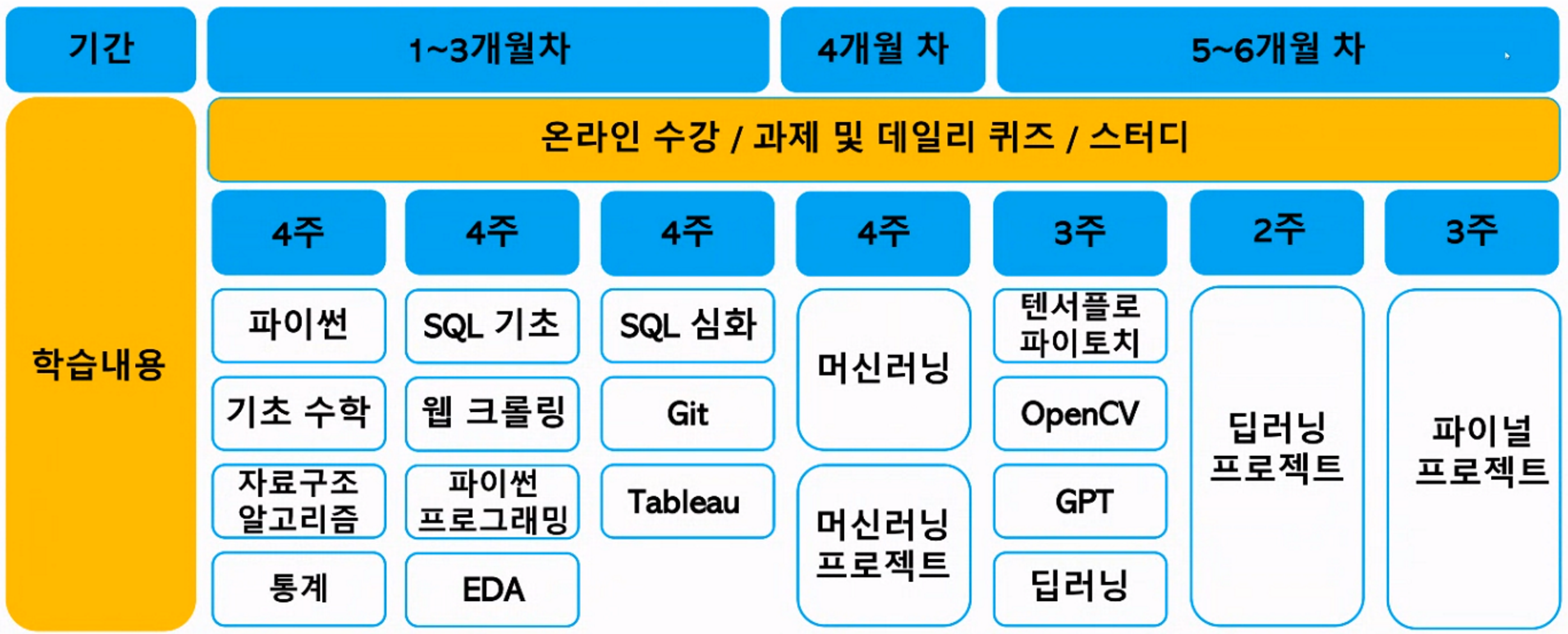 DS커리큘럼