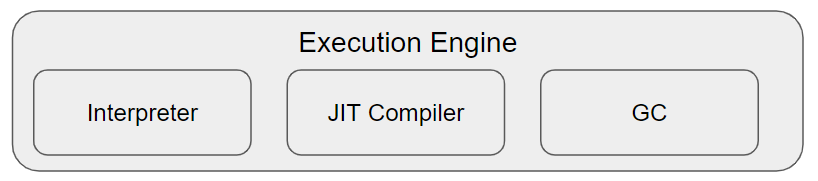 Java 실행엔진 (인터프리터, JIT 컴파일러, GC)
