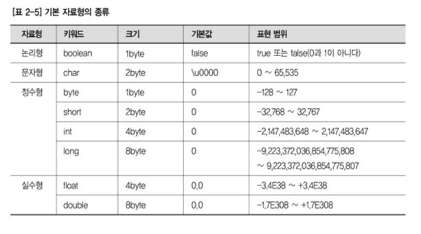 Primitive type