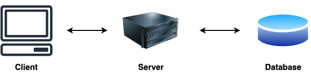 일반적인 서비스의 구조