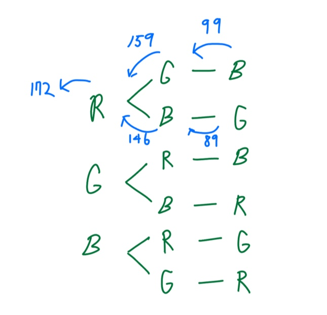 [백준 17404] RGB거리 2 C++