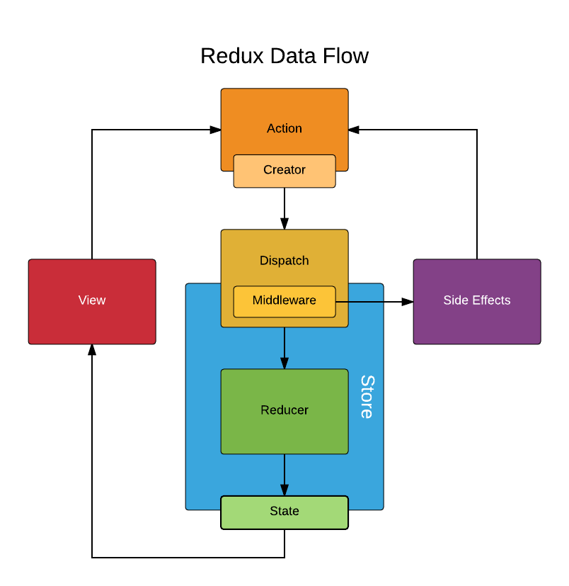 Redux Exploud Redux