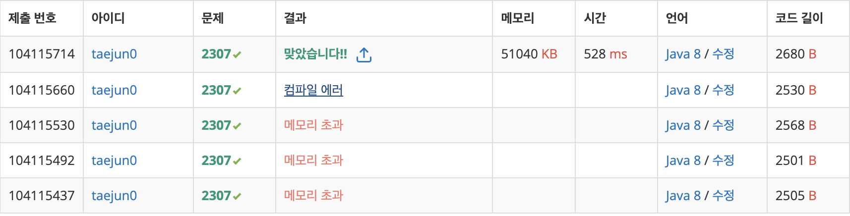 도로 검문 문제 시도