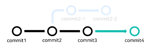 Git & Github