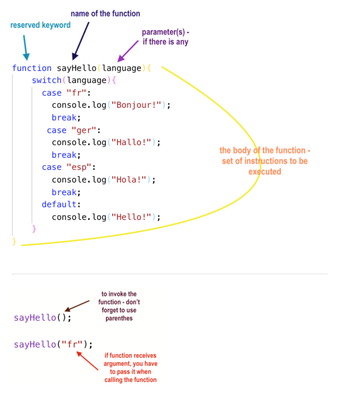 js conditional assignment operator