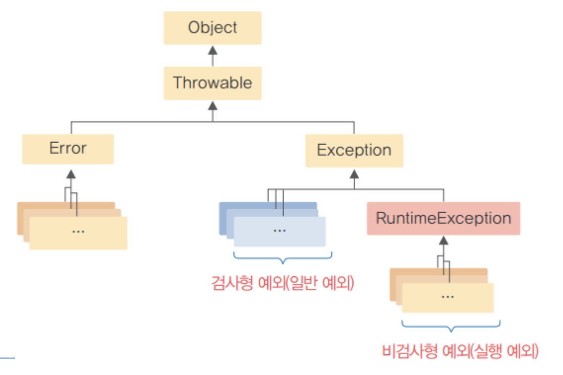 자바2