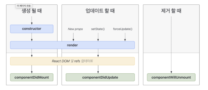 TIL #5 - React 프로젝트하면서 이건 지키자!