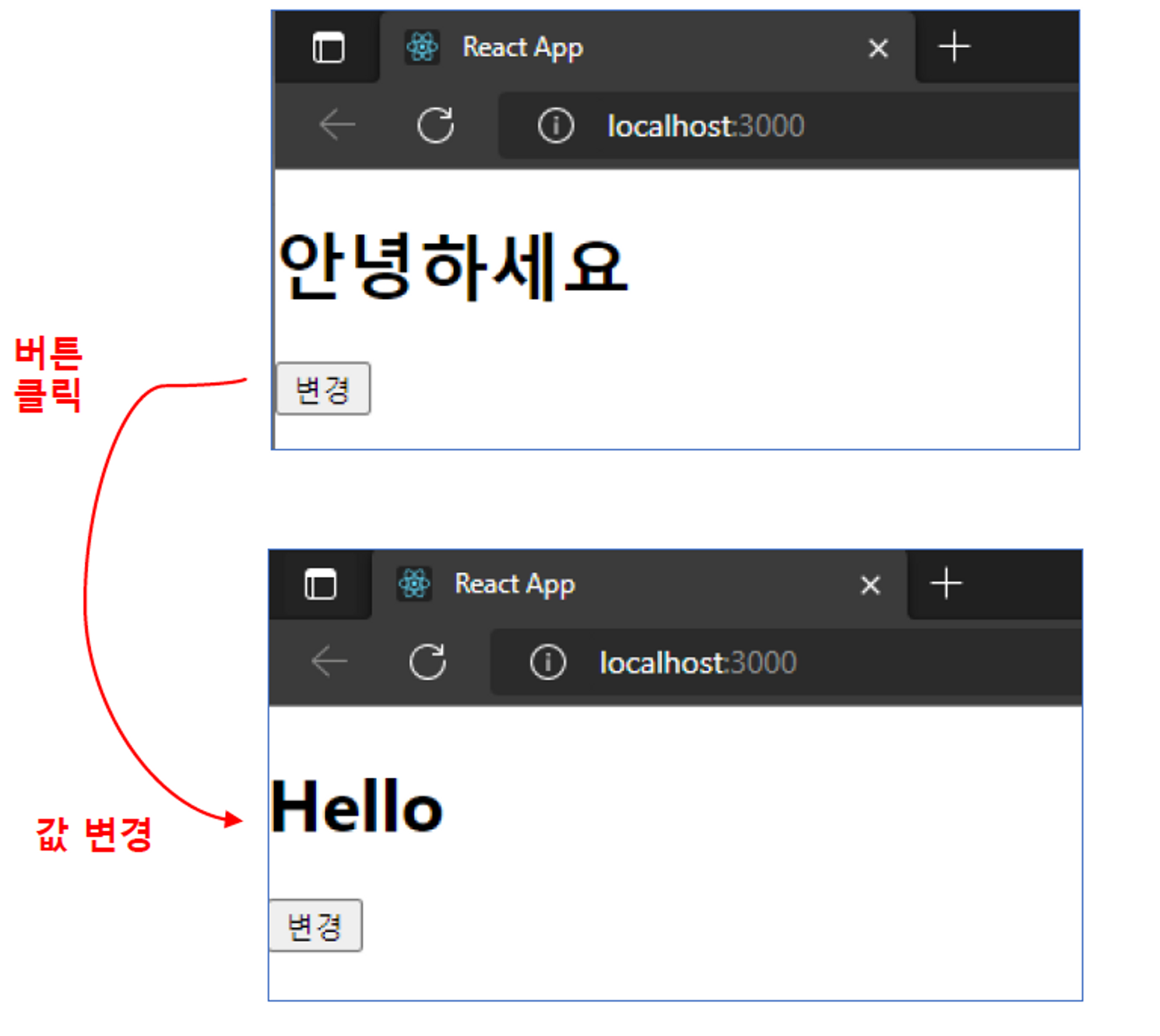 [새싹 프론트엔드] 221128 TIL - React(3) state