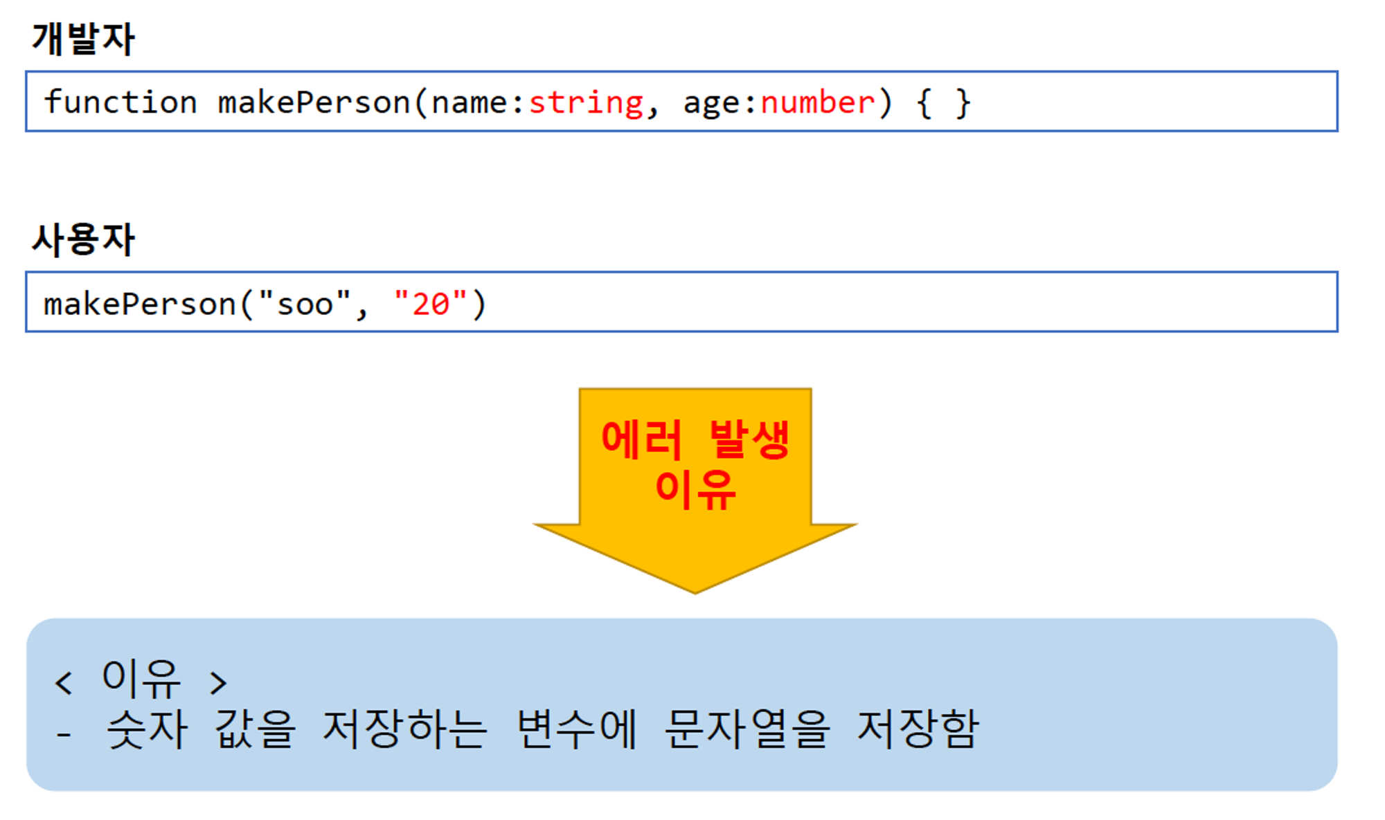[새싹 프론트엔드] 221214 TIL - TypeScript 개발 환경 설정