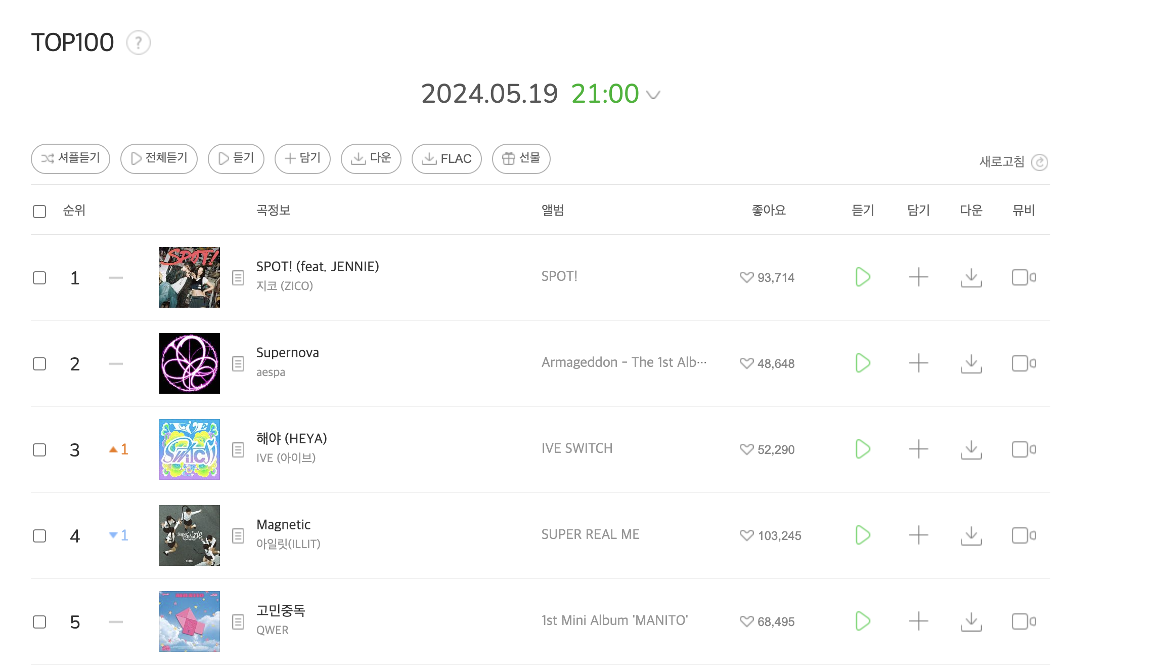spring boot] jsoup으로 멜론 차트 크롤링하기