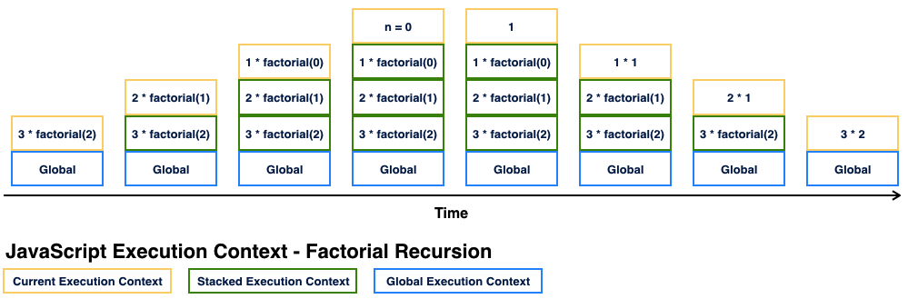 [Javascript] 재귀 함수(Recursion)