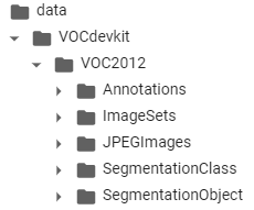 Pascal VOC Dataset 탐색 및 실습